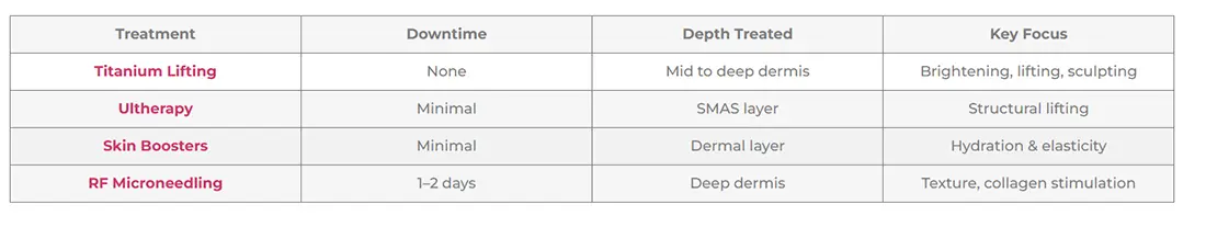 Medical Aesthetic Treatments